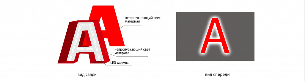 Объёмные буквы, дизайн и изготовление объёмных букв | Объёмные буквы на ...